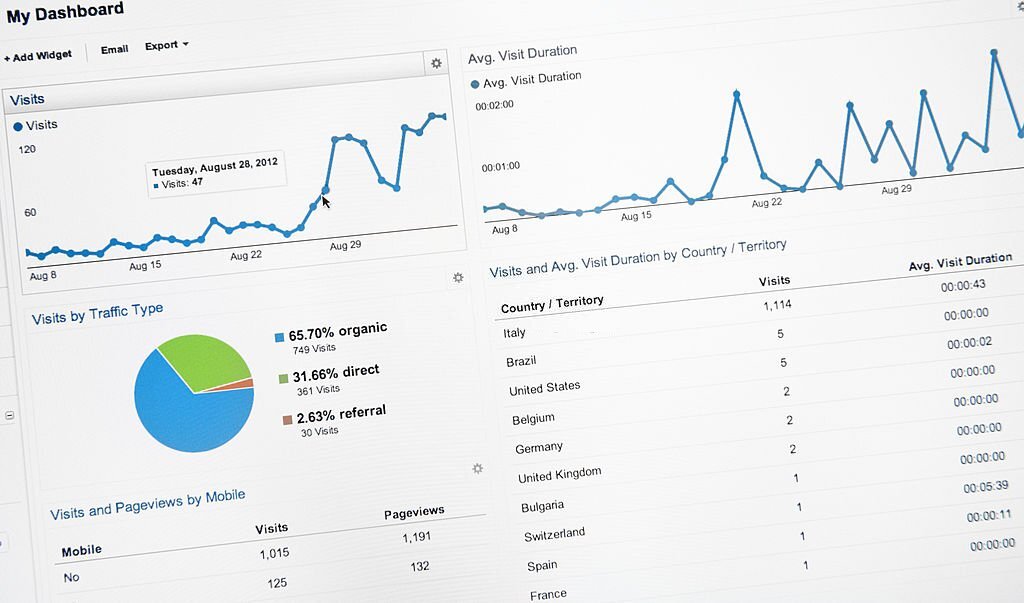 How to analyze DIY marketing strategy